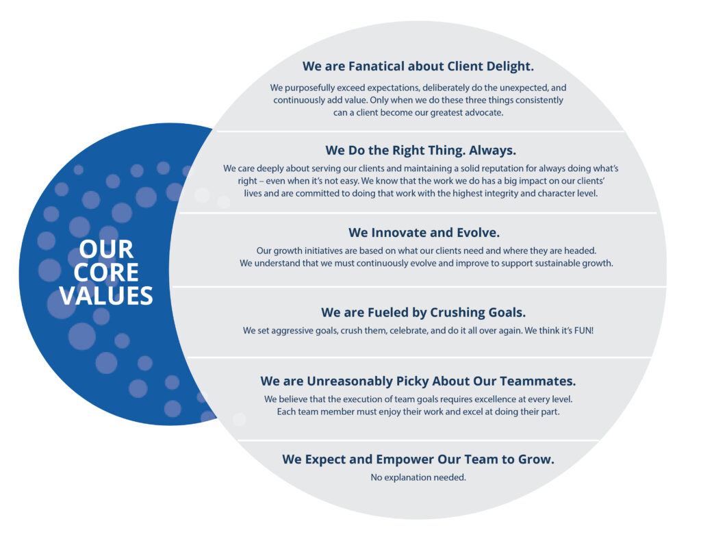 MCCi core values